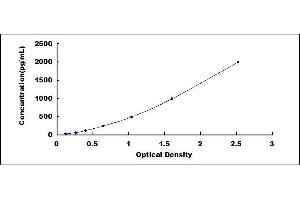 Defensin, alpha 4, Corticostatin (DEFA4) ELISA Kit