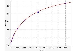 Trefoil Factor 2 (TFF2) ELISA Kit