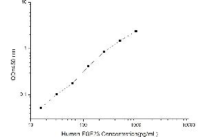 Typical standard curve (FGF23 ELISA 试剂盒)