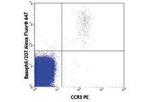 Flow Cytometry (FACS) image for anti-Basophils antibody (Alexa Fluor 647) (ABIN2657593) (Basophils 抗体  (Alexa Fluor 647))