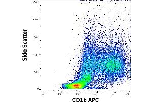 Flow cytometry surface staining pattern of human stimulated (GM-CSF + IL-4) peripheral blood mononuclear cells stained using anti-human CD1b (SN13) APC antibody (10 μL reagent per milion cells in 100 μL of cell suspension). (CD1b 抗体  (APC))