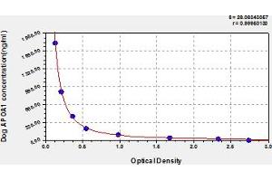 Typical Standard Curve (APOA1 ELISA 试剂盒)