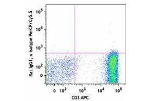 Flow Cytometry (FACS) image for anti-TCR Vbeta1 antibody (PerCP-Cy5.5) (ABIN2660244) (TCR Vbeta1 抗体 (PerCP-Cy5.5))