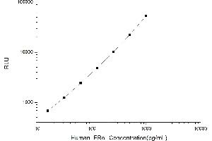 Typical standard curve (Estrogen Receptor alpha CLIA Kit)