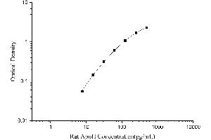Apolipoprotein H (Beta-2-Glycoprotein I) (APOH) ELISA Kit