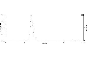 Size-exclusion chromatography-High Pressure Liquid Chromatography (SEC-HPLC) image for SARS-CoV-2 Spike (Super Stable Trimer) protein (His tag) (ABIN6953299)