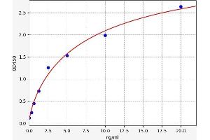 Glutathione Peroxidase 1 (GPX1) ELISA Kit