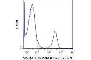 C57Bl/6 splenocytes were stained with 0. (TCR beta 抗体  (APC))