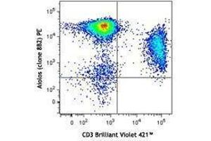 Flow Cytometry (FACS) image for anti-IKAROS Family Zinc Finger 3 (Aiolos) (IKZF3) antibody (PE) (ABIN2662381) (IKZF3 抗体  (PE))