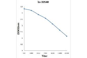 Antigen: 0. (B-Cell Linker 抗体  (pTyr96))