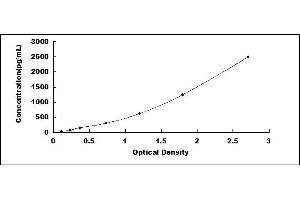 ELISA image for Nerve Growth Factor (NGF) ELISA Kit (ABIN5564707) (Nerve Growth Factor ELISA 试剂盒)
