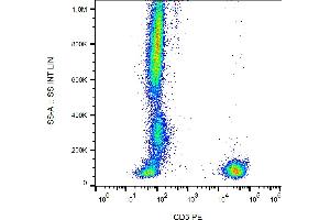 Flow cytometry analysis (surface staining) of human peripheral blood cells with anti-human CD3 (UCHT1) PE.