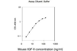 ELISA image for Insulin-Like Growth Factor 2 (IGF2) ELISA Kit (ABIN1979771) (IGF2 ELISA 试剂盒)