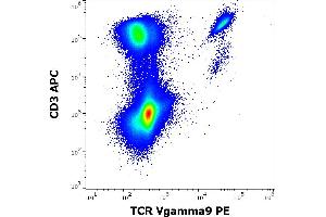 Flow cytometry multicolor surface staining of human lymphocytes stained using anti-human TCR Vgamma9 (B3) PE antibody (10 μL reagent / 100 μL of peripheral whole blood) and anti-human CD3 (UCHT1) APC antibody (5 μL reagent / 100 μL of peripheral whole blood). (TCR V gamma 9 抗体 (PE))