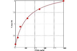 Procollagen, Type III ELISA Kit