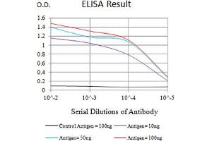 ELISA image for anti-Sialic Acid Binding Ig-Like Lectin 9 (SIGLEC9) (AA 18-348) antibody (ABIN5684127)