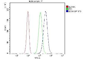Flow Cytometry analysis of PC-3 cells using anti-DDX4 antibody (ABIN7601203). (DDX4 抗体  (AA 3-666))