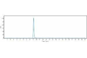 The purity of Anti-PDGFRB / CD140b Reference Antibody (rinucumab) is more than 95 % , determined by SEC-HPLC. (Recombinant PDGFRB (Rinucumab Biosimilar) 抗体)