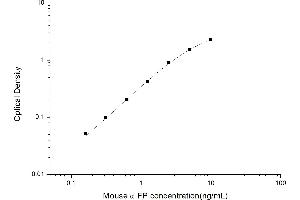 Typical standard curve (alpha Fetoprotein ELISA 试剂盒)