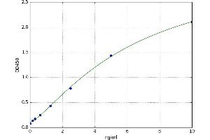 Toll-Like Receptor 3 (TLR3) ELISA Kit
