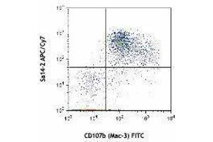 Flow Cytometry (FACS) image for anti-CD14 (CD14) antibody (APC-Cy7) (ABIN2660547) (CD14 抗体  (APC-Cy7))