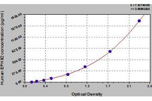 Typical Standard Curve (EPHX2 ELISA 试剂盒)