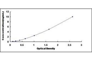 Typical standard curve (SIVA1 ELISA 试剂盒)