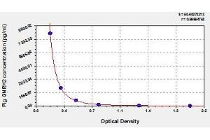 Typical standard curve (GnRH2 ELISA 试剂盒)