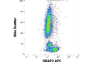 Flow cytometry intracellular staining pattern of human peripheral whole blood stained using anti-human GRAP2(UW40) APC antibody (concentration in sample 1,7 μg/mL). (GRAP2 抗体  (APC))