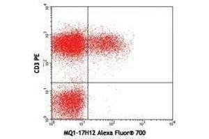 Flow Cytometry (FACS) image for anti-Interleukin 2 (IL2) antibody (Alexa Fluor 700) (ABIN2664047) (IL-2 抗体  (Alexa Fluor 700))