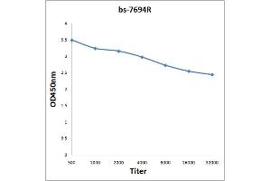 ELISA image for anti-Solute Carrier Family 12 (Sodium/Chloride Transporters), Member 3 (SLC12A3) (AA 951-1021) antibody (ABIN872340)