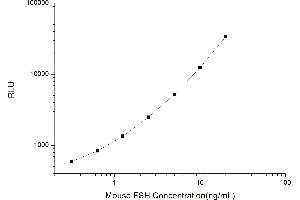 Typical standard curve (FSH CLIA Kit)