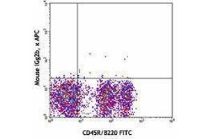 Flow Cytometry (FACS) image for anti-Bone Marrow Stromal Cell Antigen 1 (BST1) antibody (APC) (ABIN2656948) (BST1 抗体  (APC))