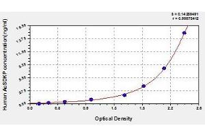 Typical standard curve (AcSDKP ELISA 试剂盒)