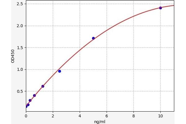 Secretin ELISA 试剂盒