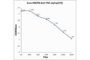 Antigen: 0. (TNF alpha 抗体)