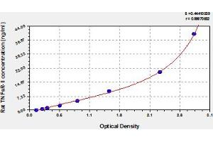 Soluble Tumor Necrosis Factor Receptor Type 2 (sTNF-R2) ELISA 试剂盒