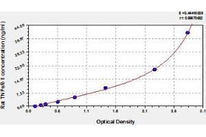 Typical Standard Curve (Soluble Tumor Necrosis Factor Receptor Type 2 (sTNF-R2) ELISA 试剂盒)