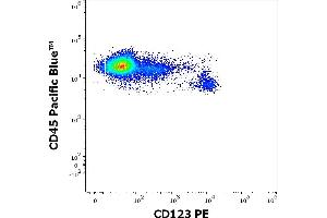 Flow cytometry multicolor surface staining of human lymphocytes stained using anti-human CD123 (6H6) PE antibody (10 μL reagent / 100 μL of peripheral whole blood) and anti-human CD45 (MEM-28) Pacific Blue antibody (10 μL reagent / 100 μL of peripheral whole blood). (IL3RA 抗体  (PE))