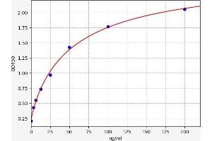 F12 ELISA 试剂盒