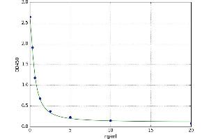 Macrophage Expressed Gene 1 (MPEG1) ELISA Kit