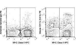 Flow Cytometry (FACS) image for anti-Integrin, alpha X (Complement Component 3 Receptor 4 Subunit) (ITGAX) antibody (PE) (ABIN7278286)