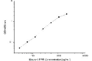 Typical standard curve (Leptin Receptor ELISA 试剂盒)