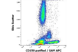 Flow cytometry surface staining pattern of human peripheral whole blood stained using anti-human CD150 (SLAM. (SLAMF1 抗体)