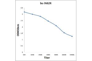 Antigen: 0. (FAM3C 抗体  (AA 151-227))