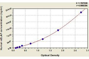 Typical Standard Curve (sELAF ELISA 试剂盒)