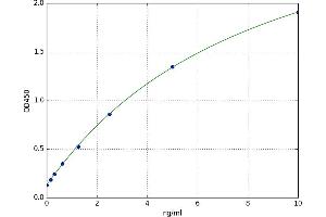 A typical standard curve (MGLL ELISA 试剂盒)