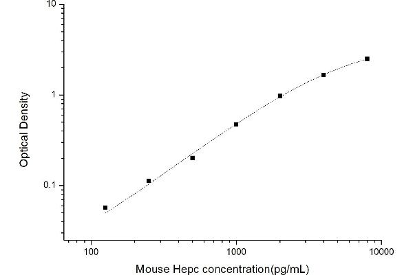Hepcidin ELISA 试剂盒