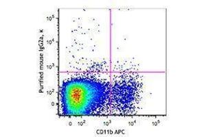 Flow Cytometry (FACS) image for anti-Chemokine (C-X3-C Motif) Receptor 1 (CX3CR1) antibody (ABIN2664897) (CX3CR1 抗体)