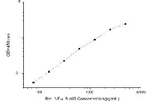 Typical standard curve (NF-kB p65 ELISA 试剂盒)